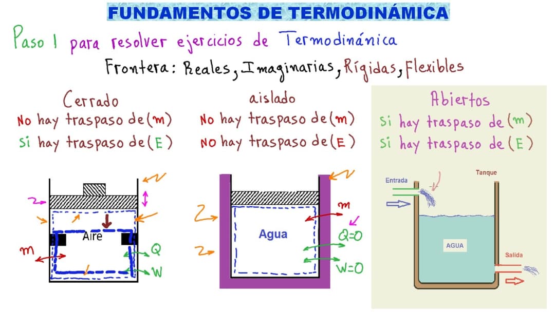 💪 TERMODINÁMICA. TODO lo que DEBES SABER para ESTUDIAR TERMODINÁMICA [👉 PARTE 1 ESPECIAL PARA TÍ] Thumbnail