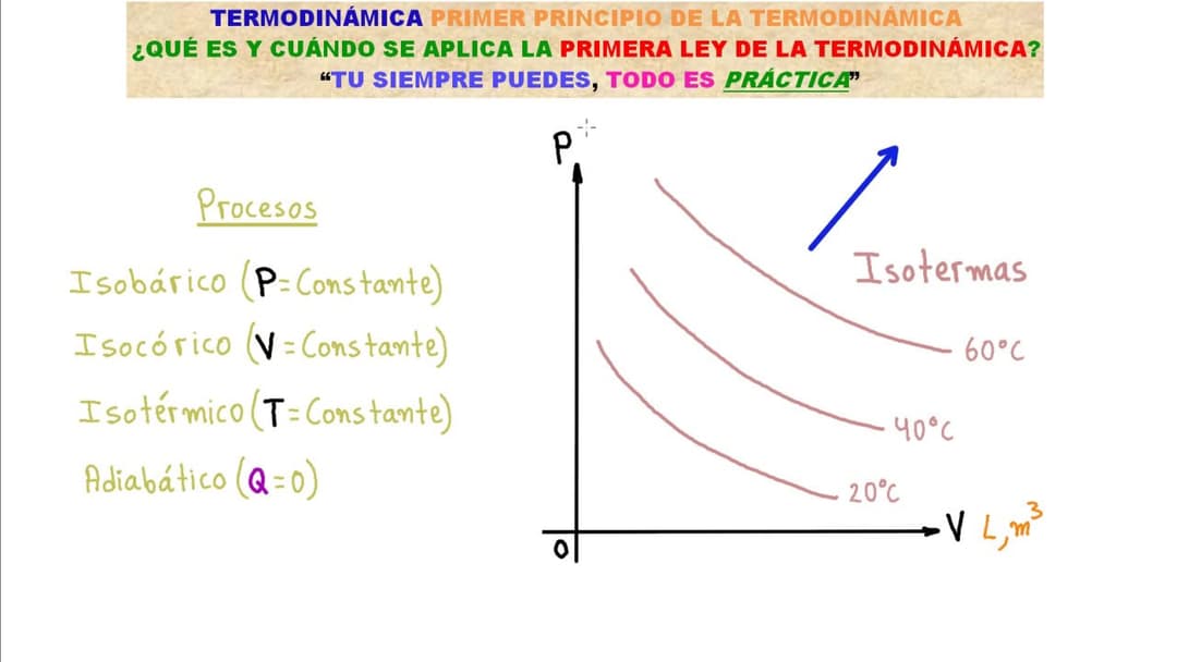 TERMODINÁMICA. TODO LO QUE DEBES SABER SOBRE LA PRIMERA LEY DE LA TERMODINÁMICA [NO TE LO PIERDAS!!] Thumbnail